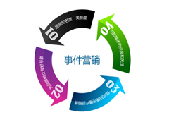什么叫事件營銷？對號入座看你會用幾個？