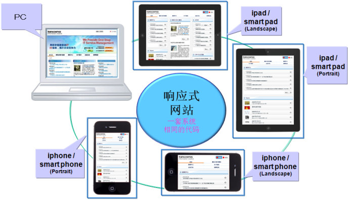 MetInfo米拓后臺操作修改操作細(xì)節(jié)匯總