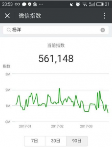 騰訊悄然放出“微信指數(shù)”，微信指數(shù)有什么用?