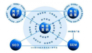 十堰網(wǎng)絡(luò)公司：免費(fèi)網(wǎng)絡(luò)推廣如何做?