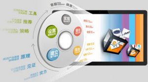 近萬(wàn)個(gè)案例中總結(jié)出的一些有關(guān)網(wǎng)站建設(shè)初期針對(duì)SEO優(yōu)化基礎(chǔ)的幾個(gè)步驟