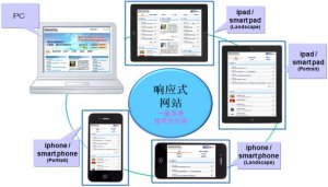 移動端網(wǎng)站建設(shè)策劃的10個要點