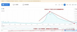 如何研究行業(yè)用戶數(shù)據與熱點?